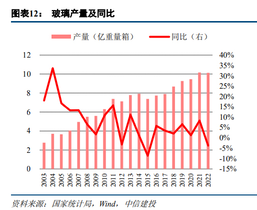 浮法玻璃行业趋势2.jpg