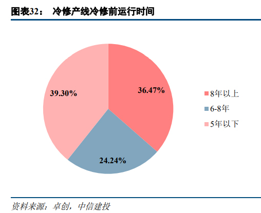 浮法玻璃行业趋势6.jpg